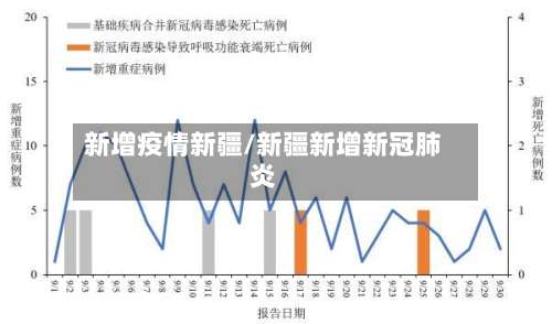新增疫情新疆/新疆新增新冠肺炎