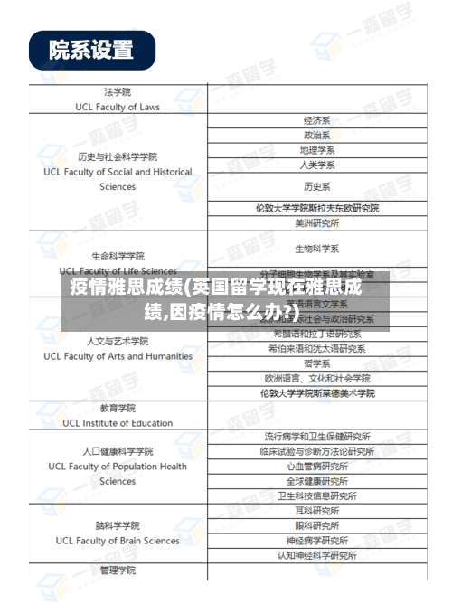 疫情雅思成绩(英国留学现在雅思成绩,因疫情怎么办?)