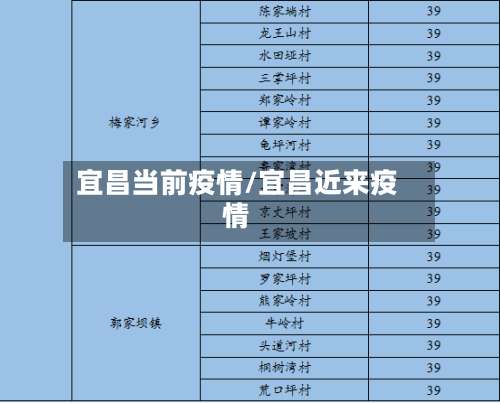 宜昌当前疫情/宜昌近来疫情-第2张图片