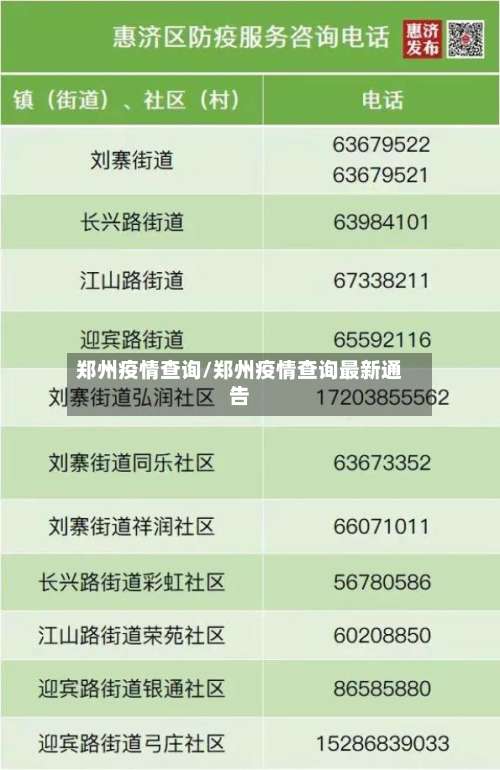 郑州疫情查询/郑州疫情查询最新通告-第2张图片