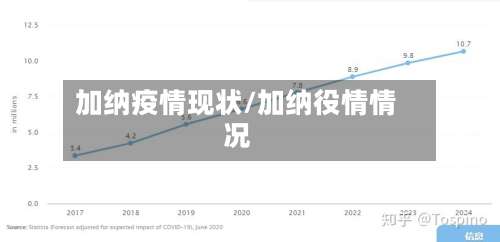 加纳疫情现状/加纳役情情况-第2张图片