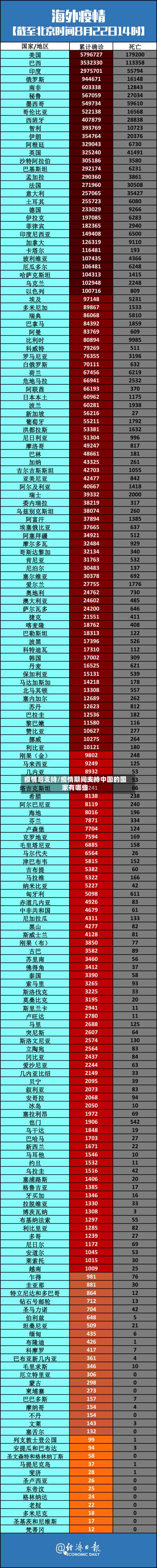 疫情后支持/疫情期间支持中国的国家有哪些