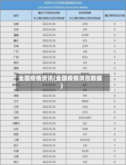 全国疫情资讯(全国疫情消息数据)-第2张图片