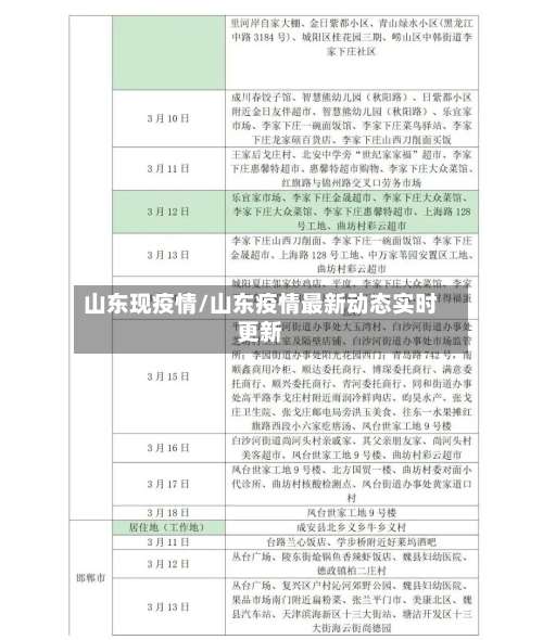 山东现疫情/山东疫情最新动态实时更新