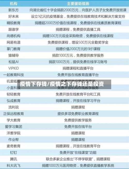 疫情下存钱/疫情之下存钱还是投资-第2张图片