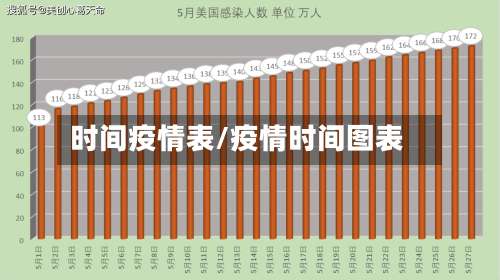 时间疫情表/疫情时间图表-第2张图片