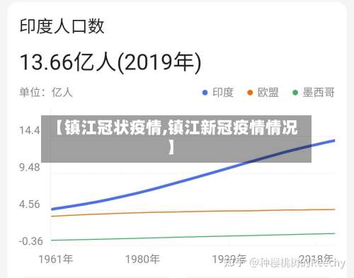 【镇江冠状疫情,镇江新冠疫情情况】-第2张图片