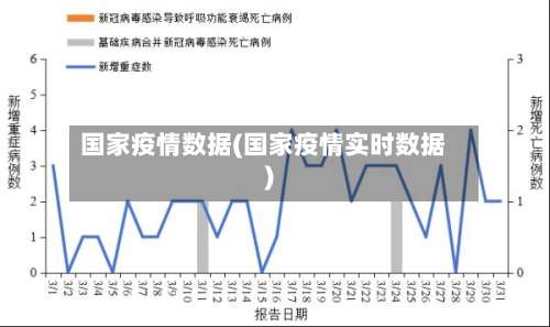 国家疫情数据(国家疫情实时数据)
