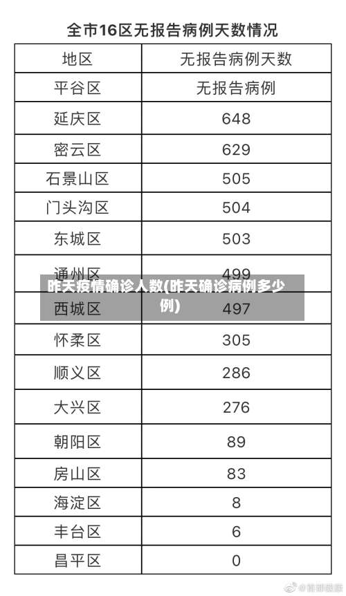 昨天疫情确诊人数(昨天确诊病例多少例)-第2张图片