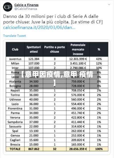 【意甲因疫情,意甲 疫情】-第3张图片