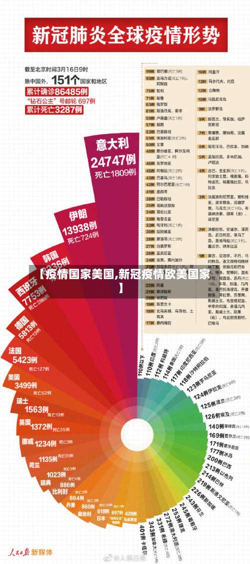 【疫情国家美国,新冠疫情欧美国家】-第3张图片