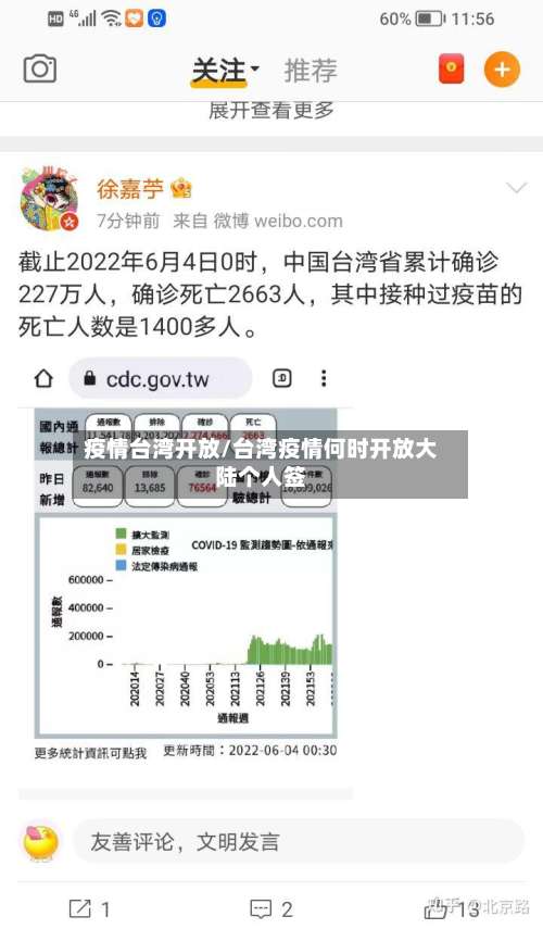 疫情台湾开放/台湾疫情何时开放大陆个人签-第2张图片