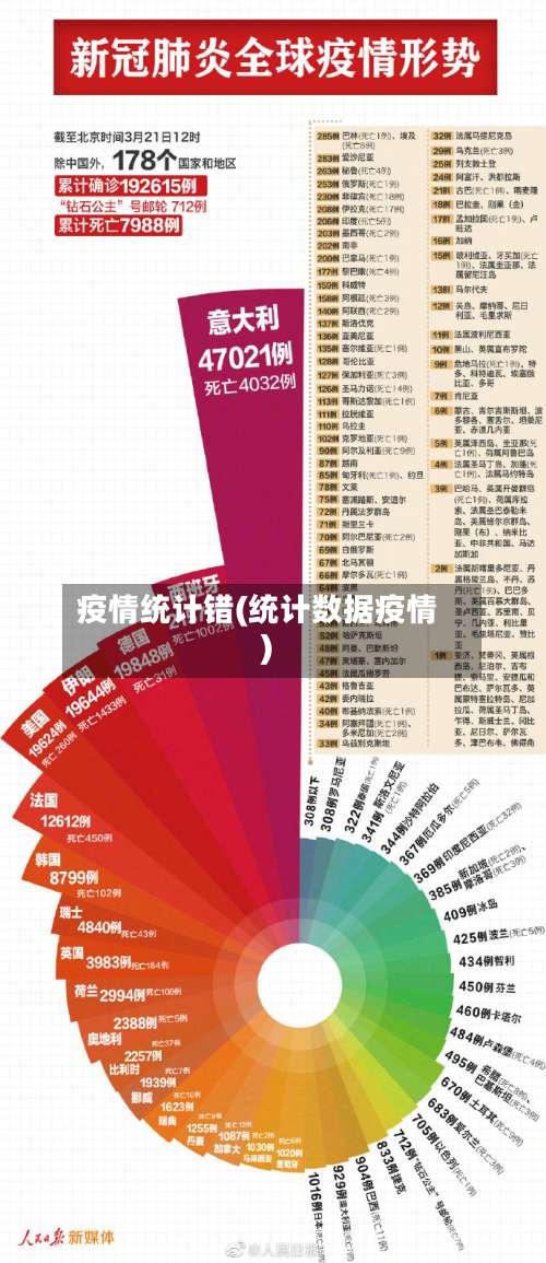 疫情统计错(统计数据疫情)-第2张图片