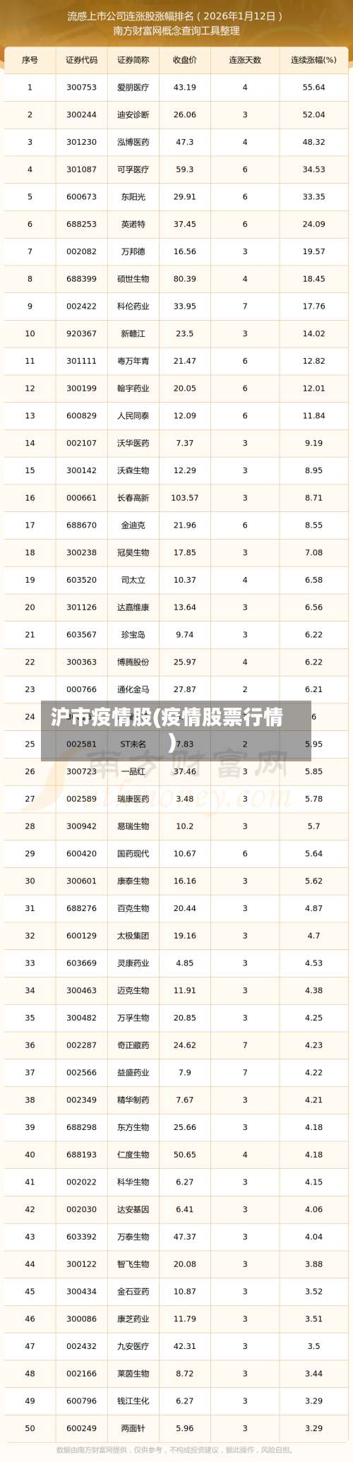 沪市疫情股(疫情股票行情)-第2张图片
