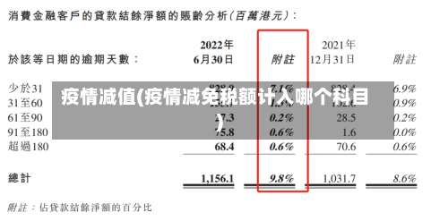 疫情减值(疫情减免税额计入哪个科目)