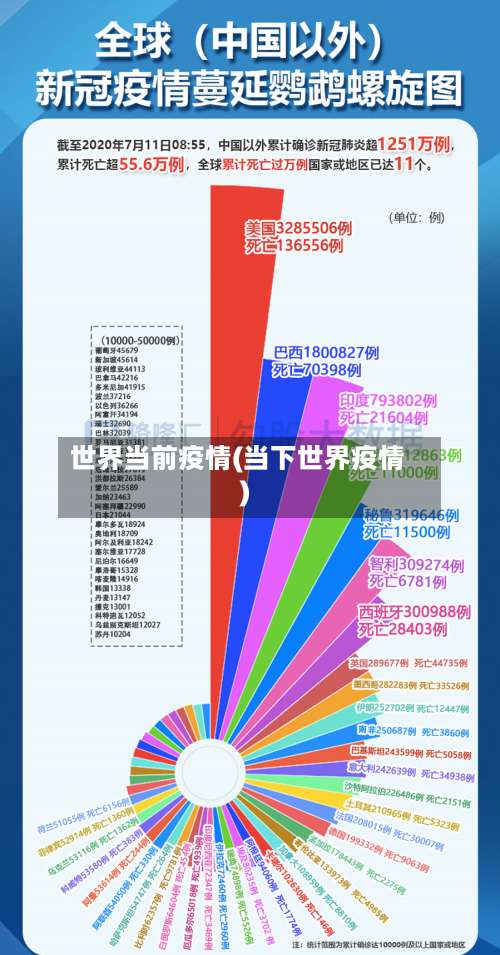 世界当前疫情(当下世界疫情)-第3张图片