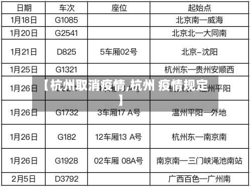 【杭州取消疫情,杭州 疫情规定】