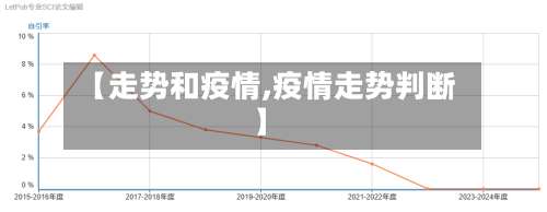 【走势和疫情,疫情走势判断】