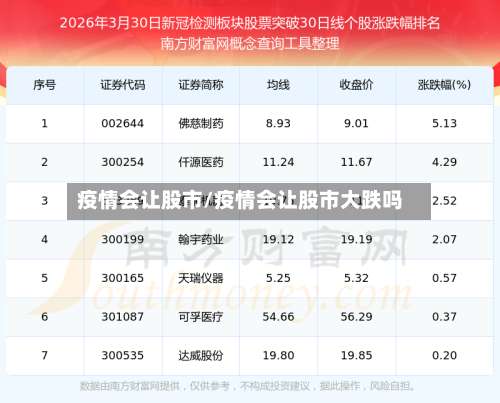 疫情会让股市/疫情会让股市大跌吗