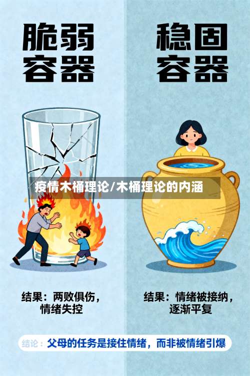 疫情木桶理论/木桶理论的内涵-第2张图片