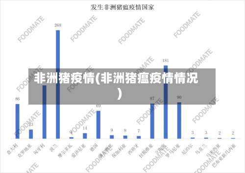 非洲猪疫情(非洲猪瘟疫情情况)-第3张图片