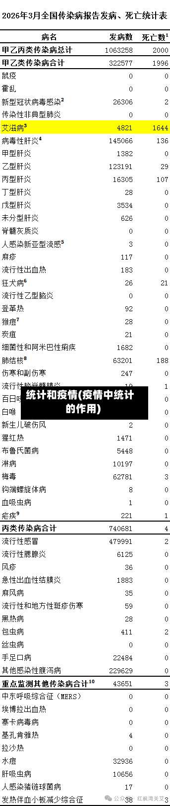 统计和疫情(疫情中统计的作用)-第3张图片