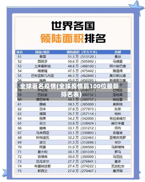 全球著名疫情(全球疫情前100位最新排名表)