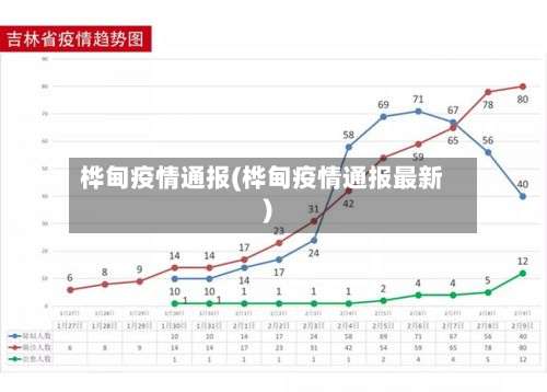 桦甸疫情通报(桦甸疫情通报最新)