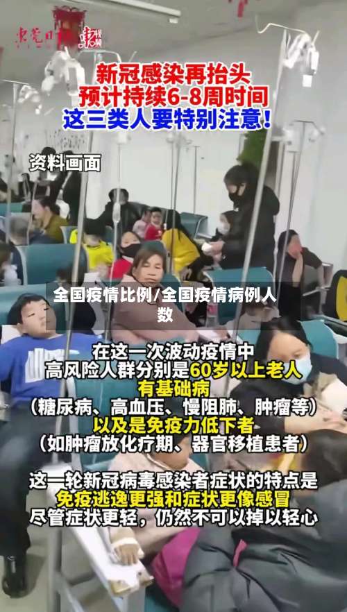 全国疫情比例/全国疫情病例人数