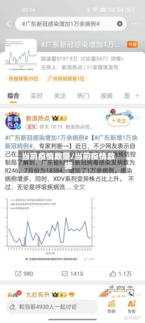 当前疫情数量/当前疫情数据-第3张图片