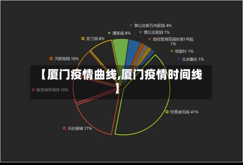 【厦门疫情曲线,厦门疫情时间线】-第3张图片