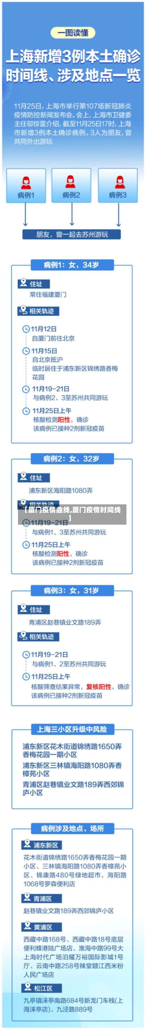 【厦门疫情曲线,厦门疫情时间线】