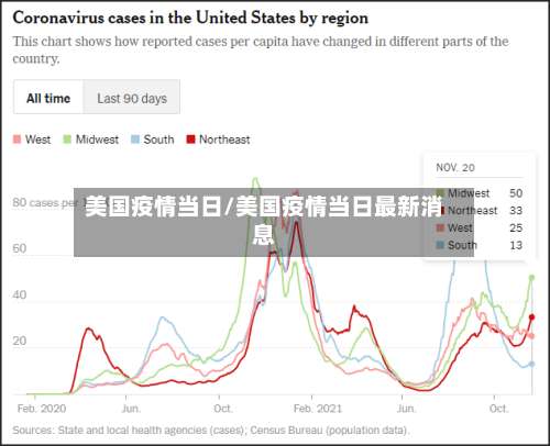 美国疫情当日/美国疫情当日最新消息-第2张图片