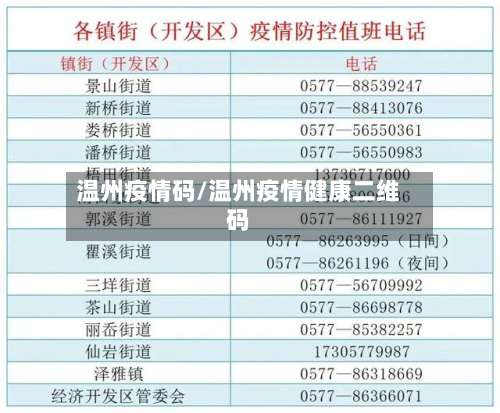 温州疫情码/温州疫情健康二维码