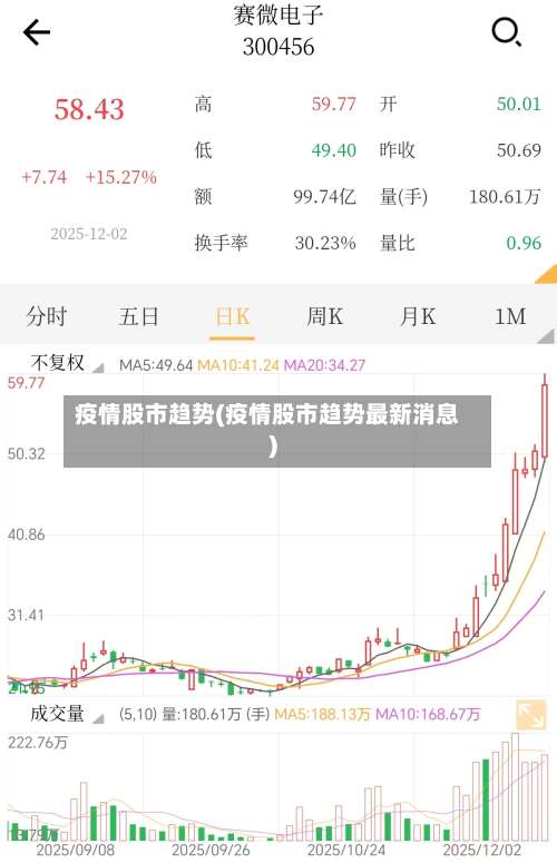 疫情股市趋势(疫情股市趋势最新消息)-第2张图片