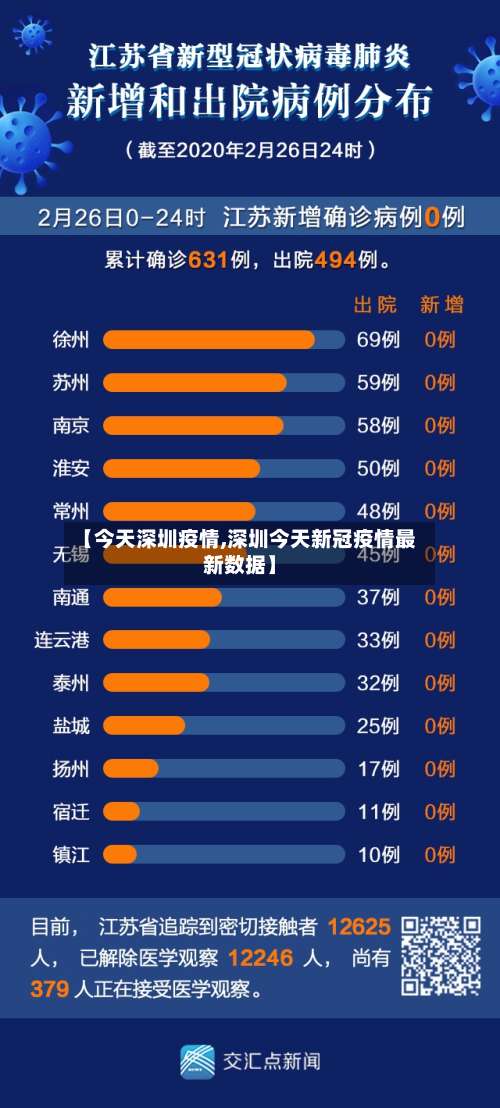 【今天深圳疫情,深圳今天新冠疫情最新数据】-第2张图片