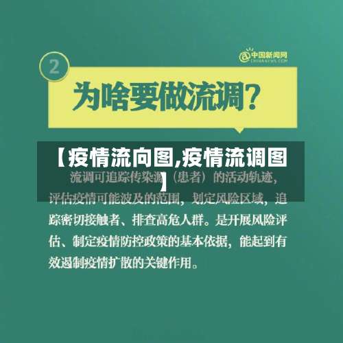【疫情流向图,疫情流调图】