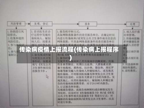 传染病疫情上报流程(传染病上报程序)-第2张图片