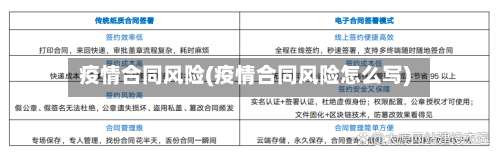 疫情合同风险(疫情合同风险怎么写)