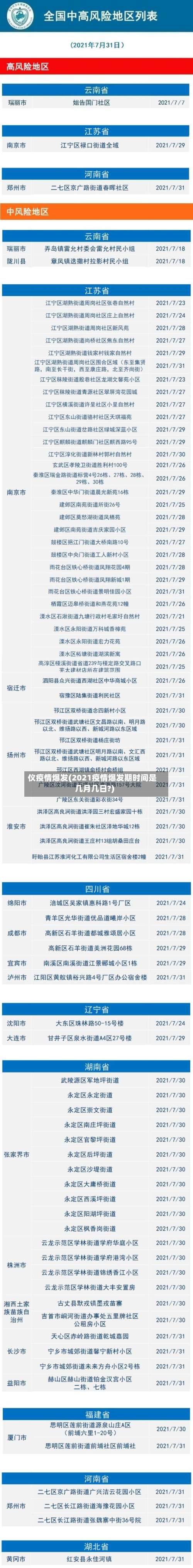 仪疫情爆发(2021疫情爆发期时间是几月几日?)-第3张图片