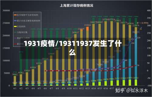 1931疫情/19311937发生了什么-第2张图片