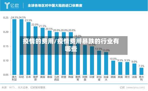 疫情的费用/疫情费用暴跌的行业有哪些