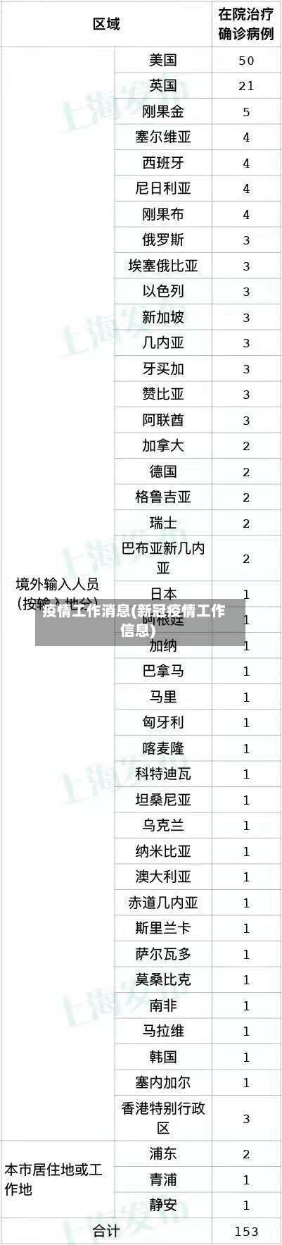 疫情工作消息(新冠疫情工作信息)