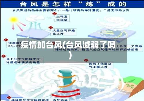 疫情加台风(台风减弱了吗)-第2张图片