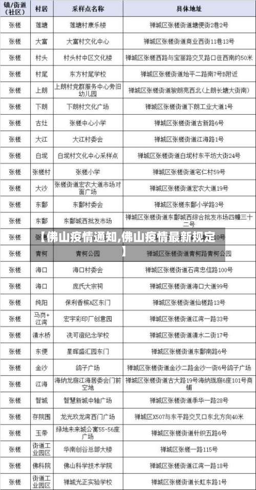 【佛山疫情通知,佛山疫情最新规定】-第2张图片