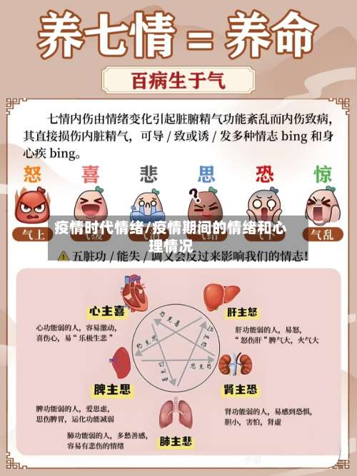 疫情时代情绪/疫情期间的情绪和心理情况