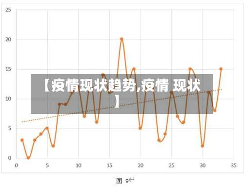 【疫情现状趋势,疫情 现状】-第3张图片