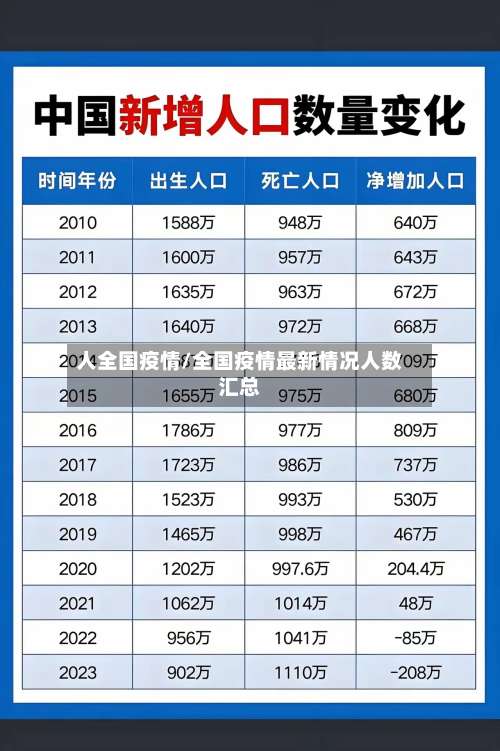人全国疫情/全国疫情最新情况人数汇总-第2张图片