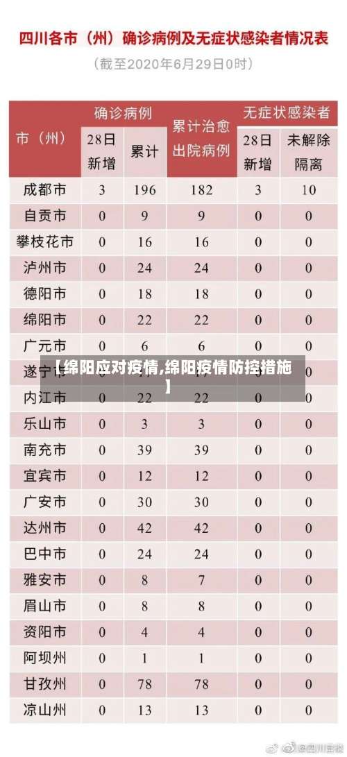 【绵阳应对疫情,绵阳疫情防控措施】-第2张图片