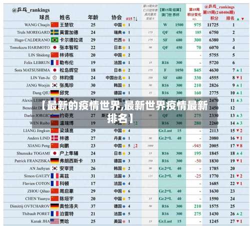 【最新的疫情世界,最新世界疫情最新排名】